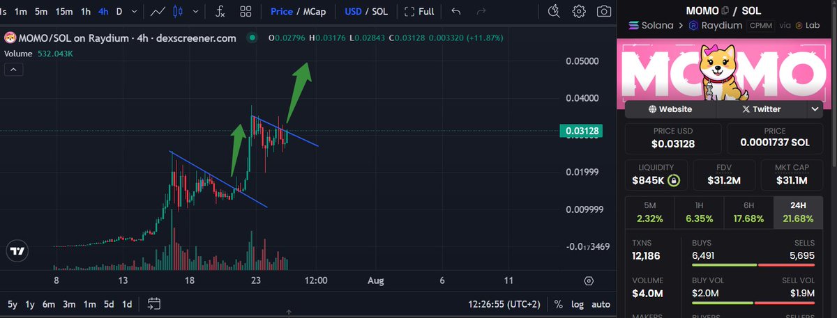 Kyrua007's tweet image. Time to go up for $MOMO 🙏