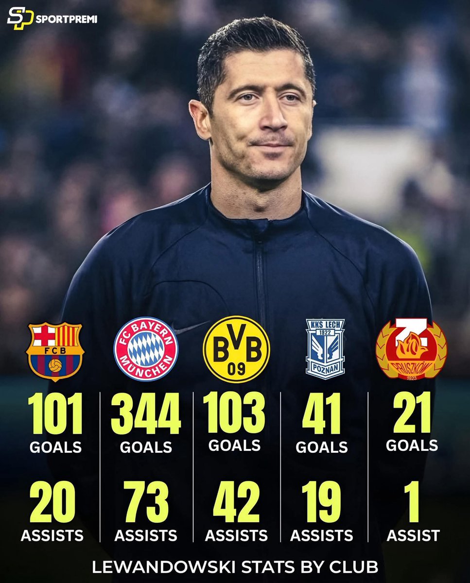 ibuu_4real's tweet image. Vous placez Lewandowski dans le top combien des meilleurs numéros 9 de tous les temps ?