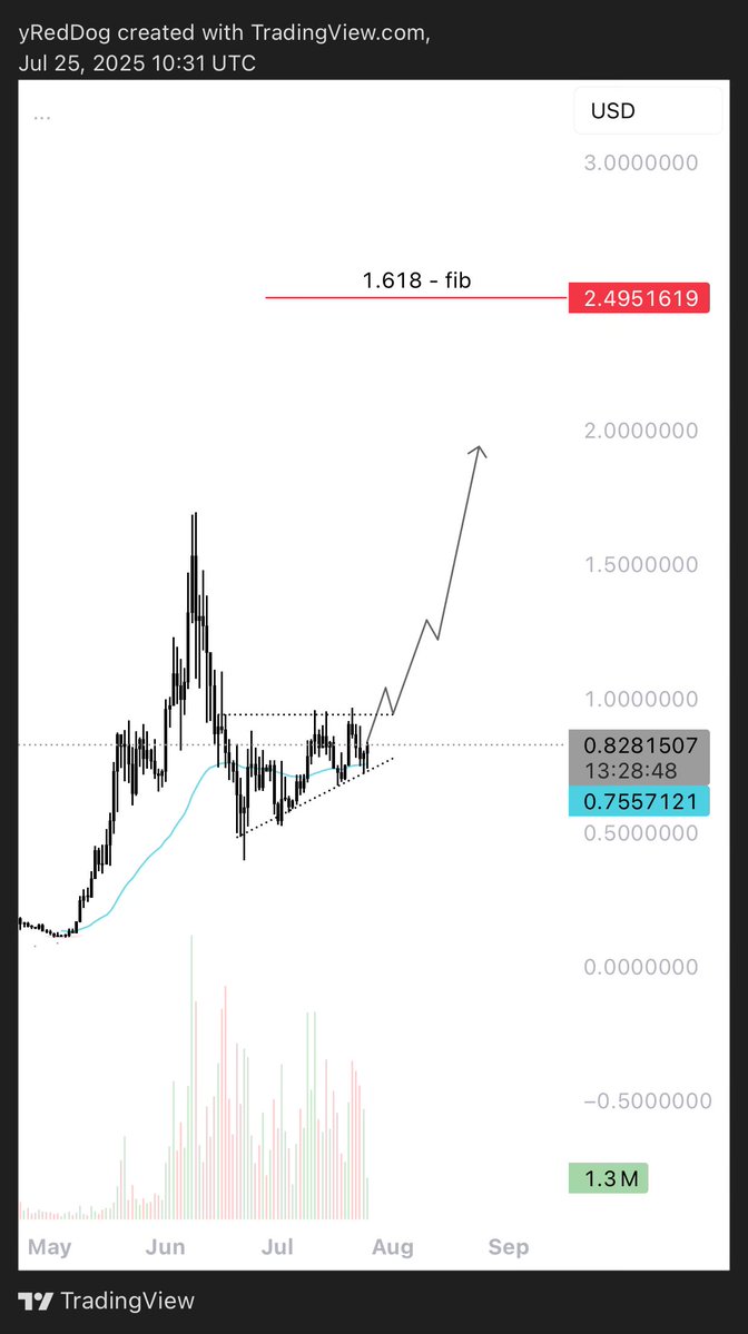 yRedDogg's tweet image. $KTA wants much higher @Overdose_AI.
The 1.618 fib doesn’t feel too exaggerated once it cleared this bullish triangle.