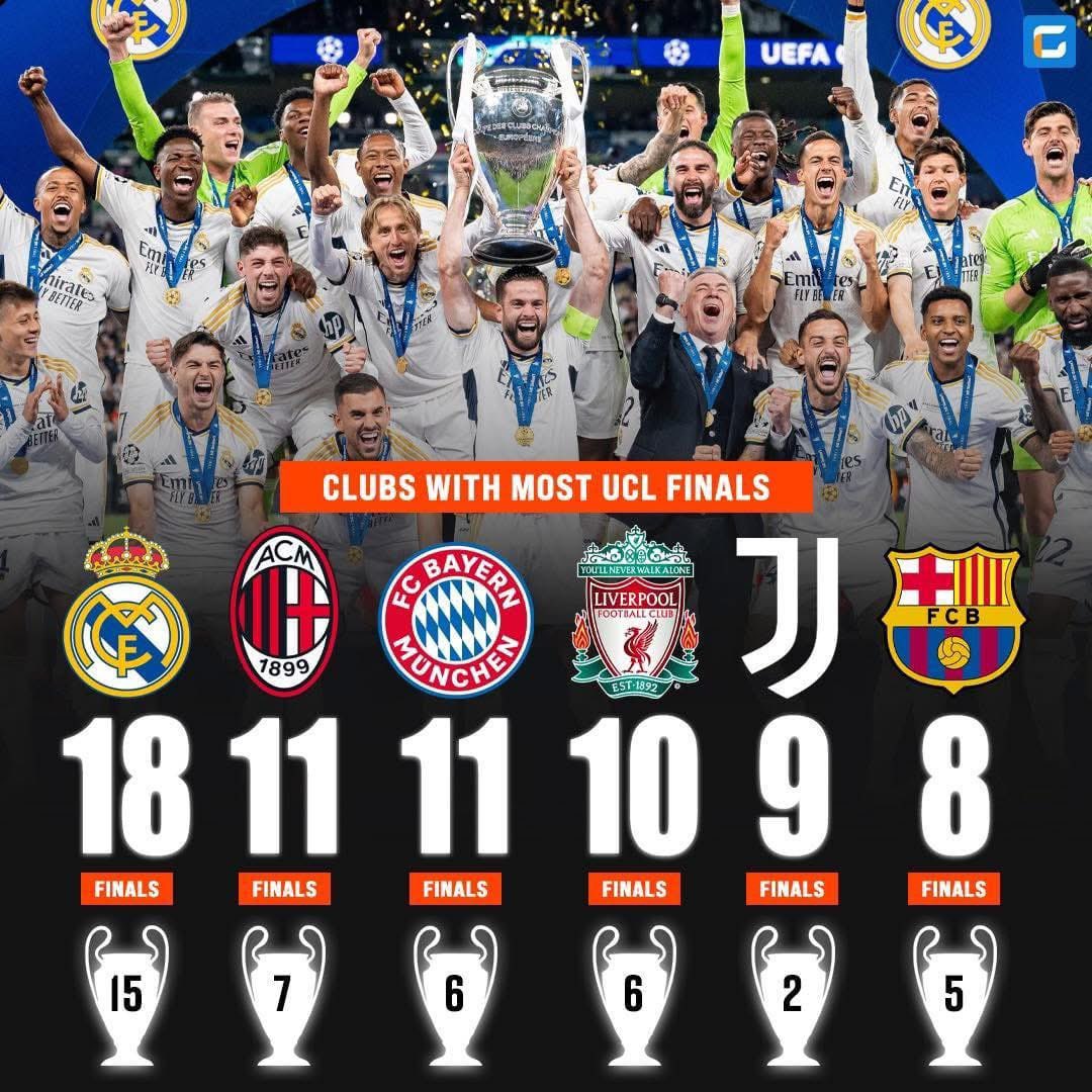 ibuu_4real's tweet image. Les clubs qui ont joué le plus de finales de Ligue des champions