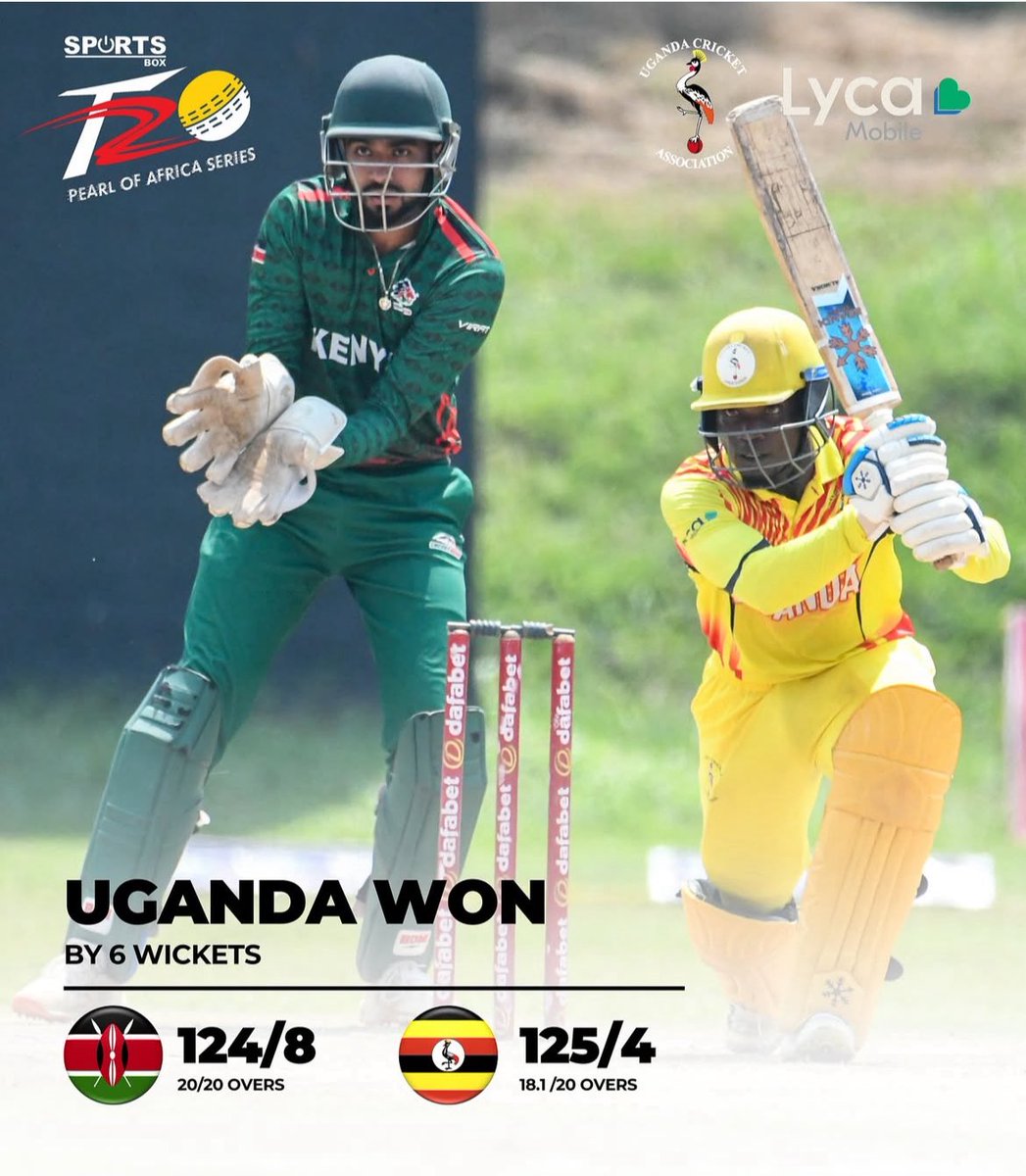 Final score | Pearl of Africa T20 Series:

🇰🇪 Kenya - 124/8 (20.0 overs)
🇺🇬Uganda - 125/4 (18.1 overs)

Uganda won by 6 wickets.