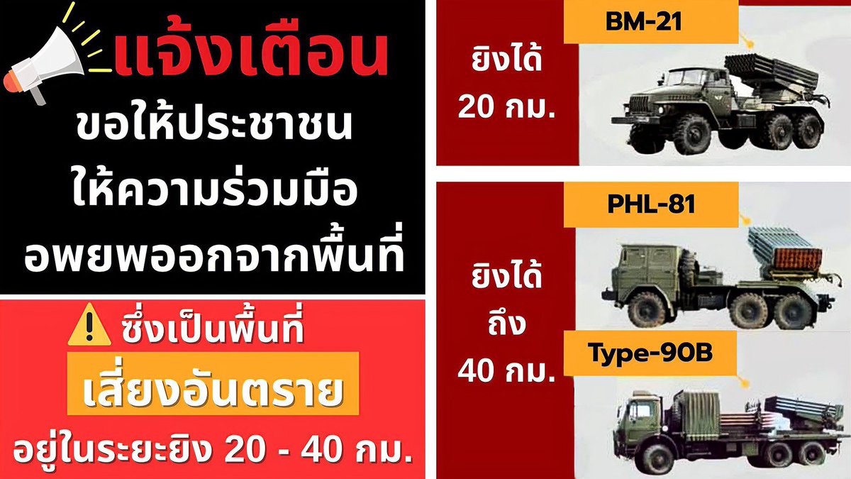 ไม่รู้ว่ามีใครทวีตไปหรือยังแต่ขอช่วยเป็นกระบอกเสียงอีกแรงนะคะ เผื่อใครผ่านมาเห็น #CambodiaOpenedFire
#cambodiaopenedfirefirst
#cambodiastartedthewar
#ไทยกัมพูชา