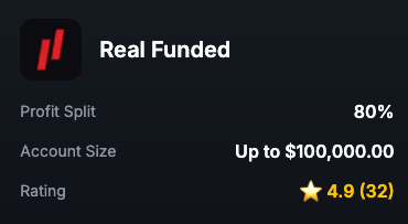 Others claim transparency. We’re rated for it🚀
Big shoutout to @PropTradersHub for keeping it real.
Check them out and don’t miss their giveaway 👇
#RealFunded