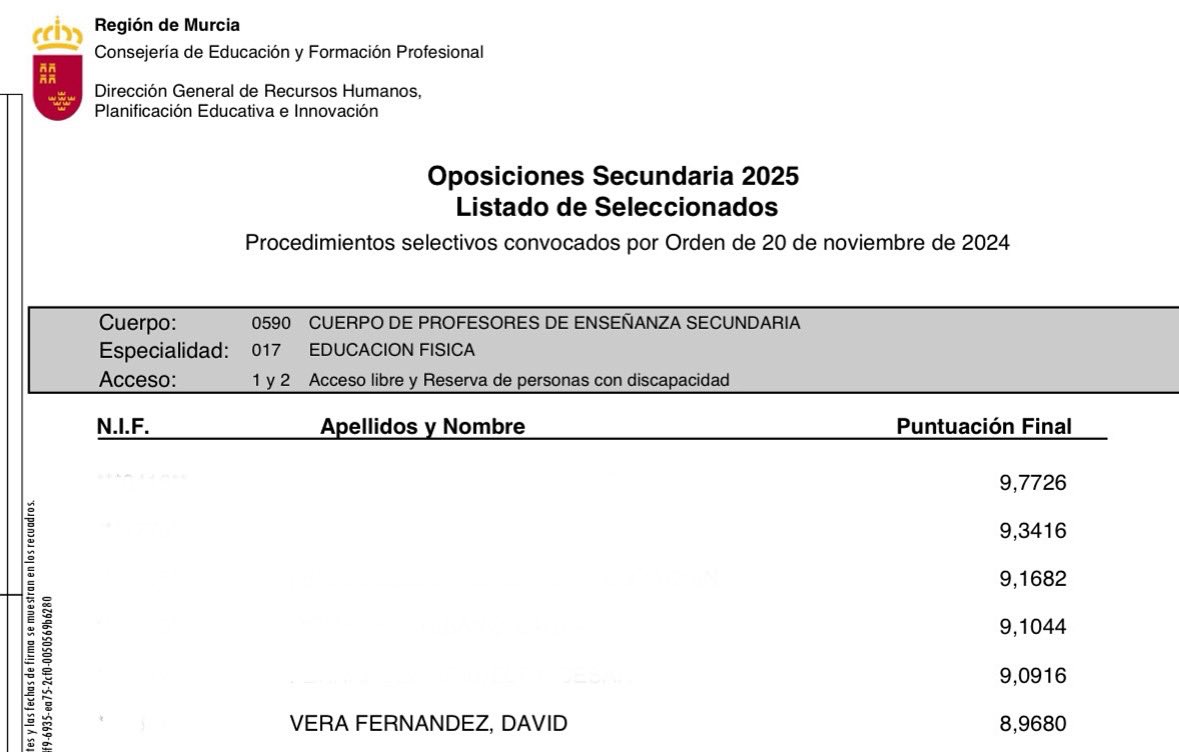 ¡Ya es oficial! He conseguido mi plaza como profesor de Educación Física, quedando el 6º de toda la Región de Murcia! 🏫❤️

Hoy empieza una nueva etapa para poder disfrutar aún más del esta gran profesión y para aportar mi granito de arena 💪