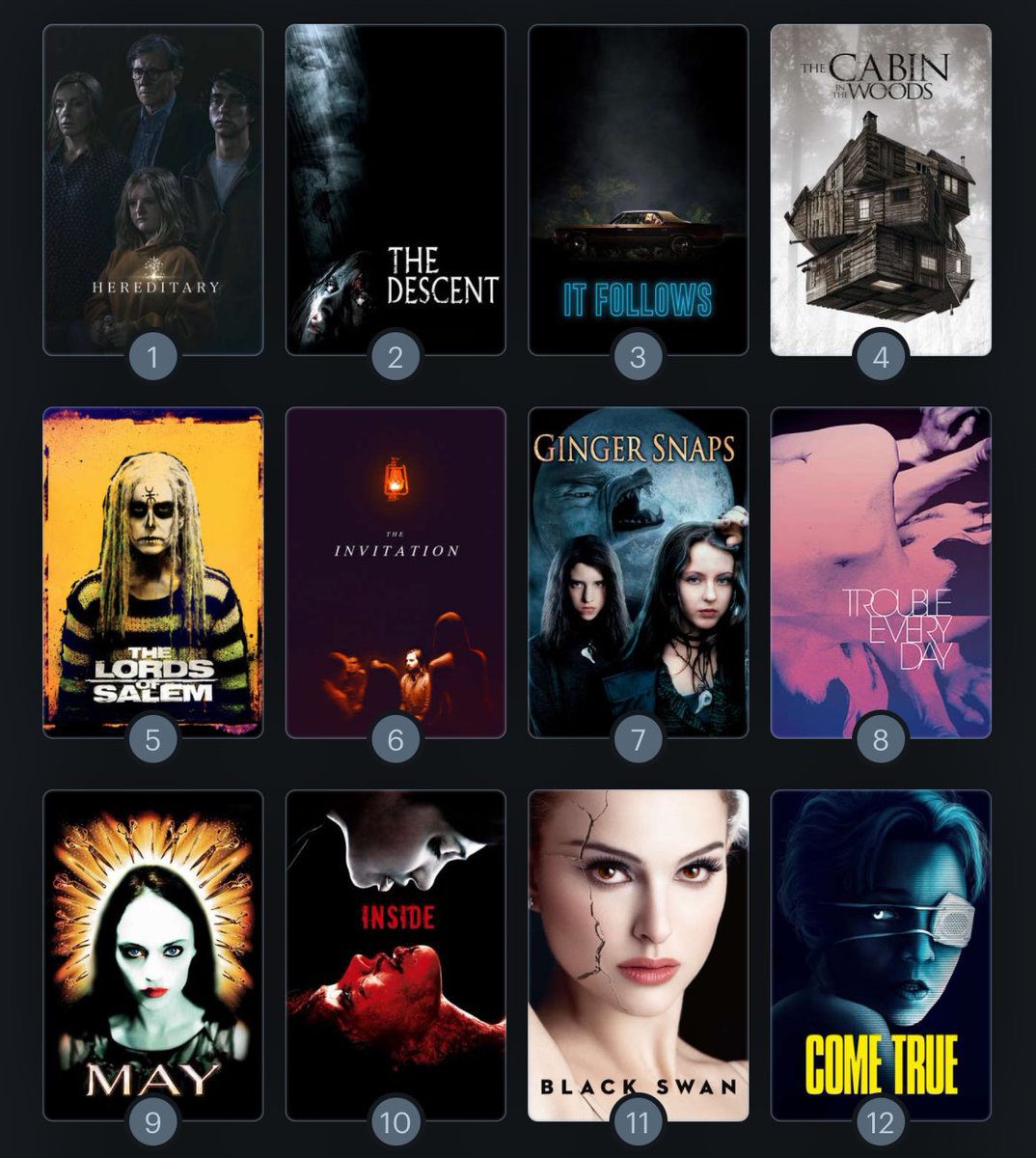 xavipargon's tweet image. Coincidiendo con el nuevo episodio de @NocturnaMarea, yo también he hecho mi ranking de pelis de terror favoritas de lo que llevamos de siglo.
¿Cuáles son las vuestras?