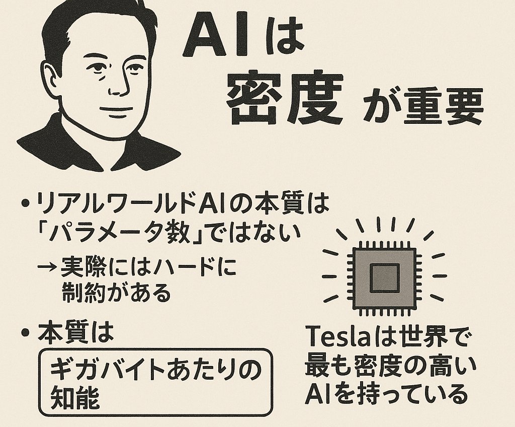 yuji_fujima's tweet image. Elon Musk
「AIは“密度”が重要」
リアルワールドAIの本質は「パラメータ数」ではない
👉️実際にはハードに制約が
「ギガバイトあたりの知能」が本質
Teslaは車を前提とした高密度AIを持っている