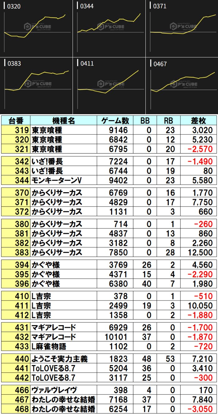 EITA様 リクエスト2点 まとめ商品 本格構築済みデッキ フォロー割 まとめ割 えげつない分析くん@東海版 on X: