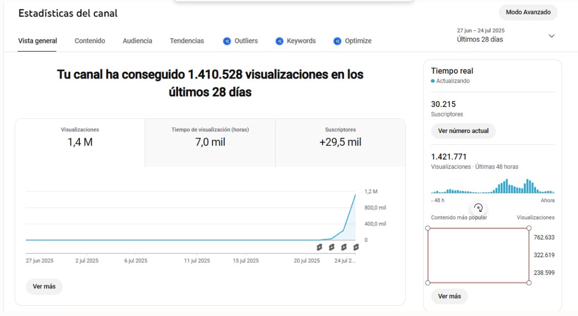 ElPhoenixSeo's tweet image. En los tres primeros días 30k de subs. Yo creo q en una semana se podrá monetizar.