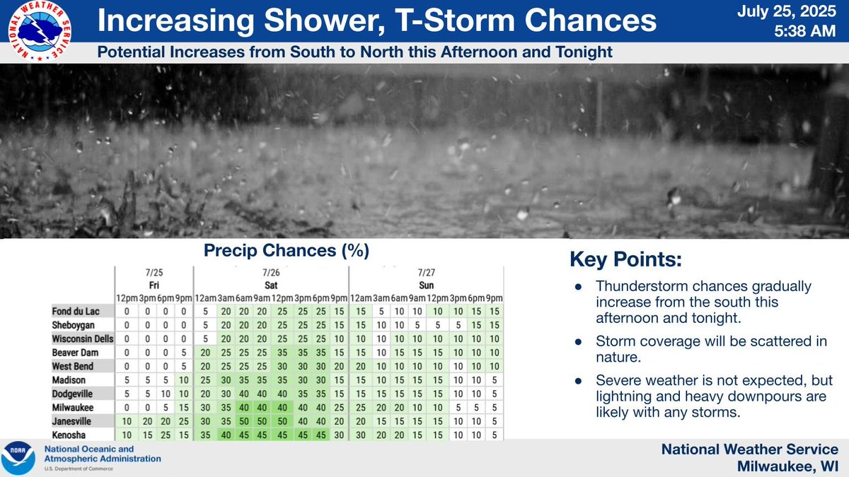 NWSMilwaukee's tweet image. Chances for showers and storms will gradually increase from the south late this afternoon into the overnight, with shower/storm chances continuing on Saturday. Storms will be scattered in nature. Severe weather is not anticipated, but lightning and heavy downpours are expected.