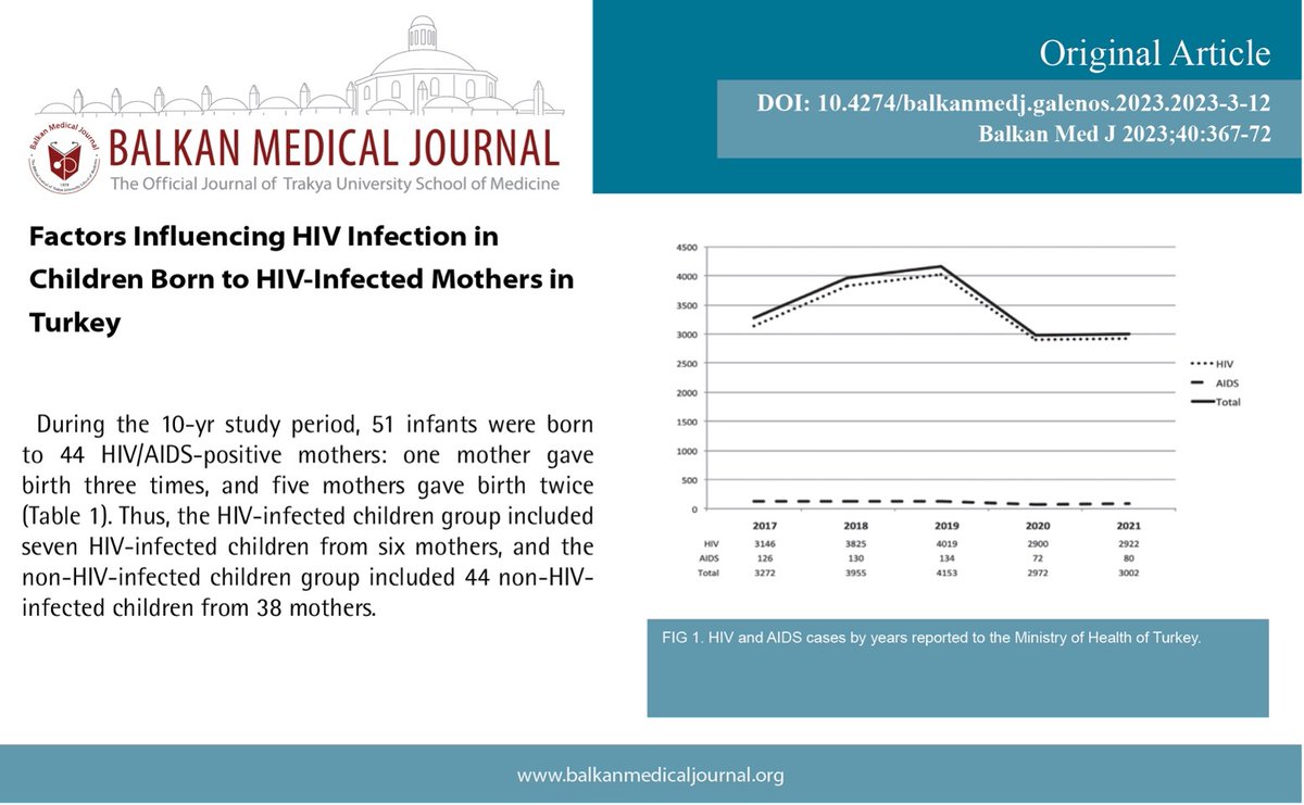 Factors Influencing HIV Infection in Children Born to HIV-Infected Mothers in Turkey

You can see the free full text of the research by Esra Zerdali et al.

Link : balkanmedicaljournal.org/uploads/pdf/pd…
