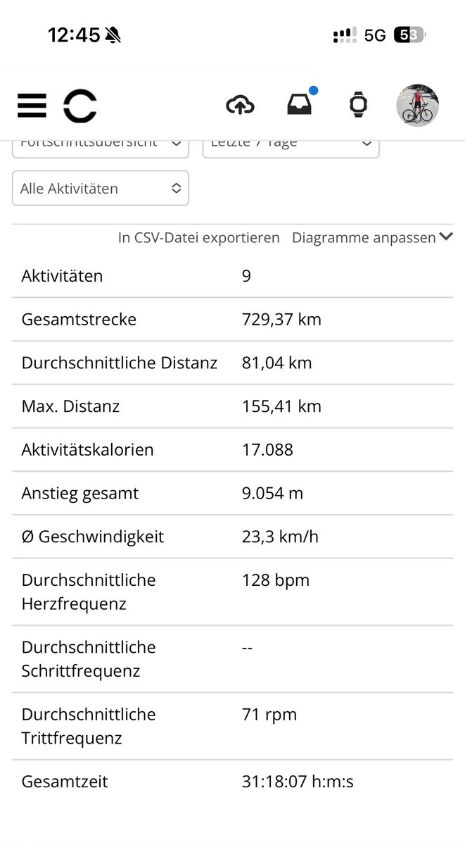 Fertig