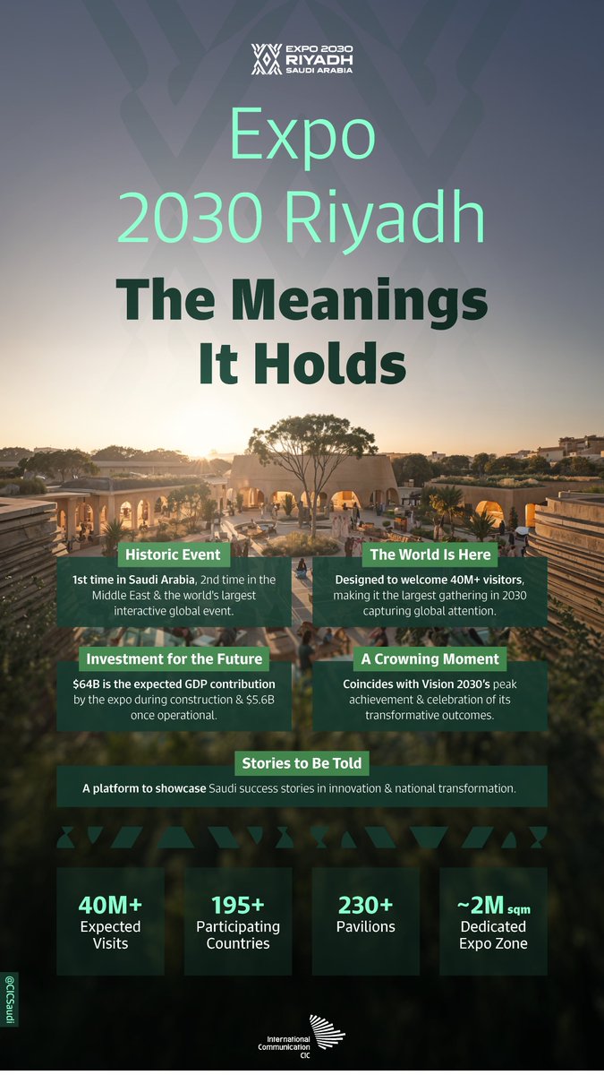 What does it mean for Saudi Arabia and the world to have World Expo 2030 in Riyadh?