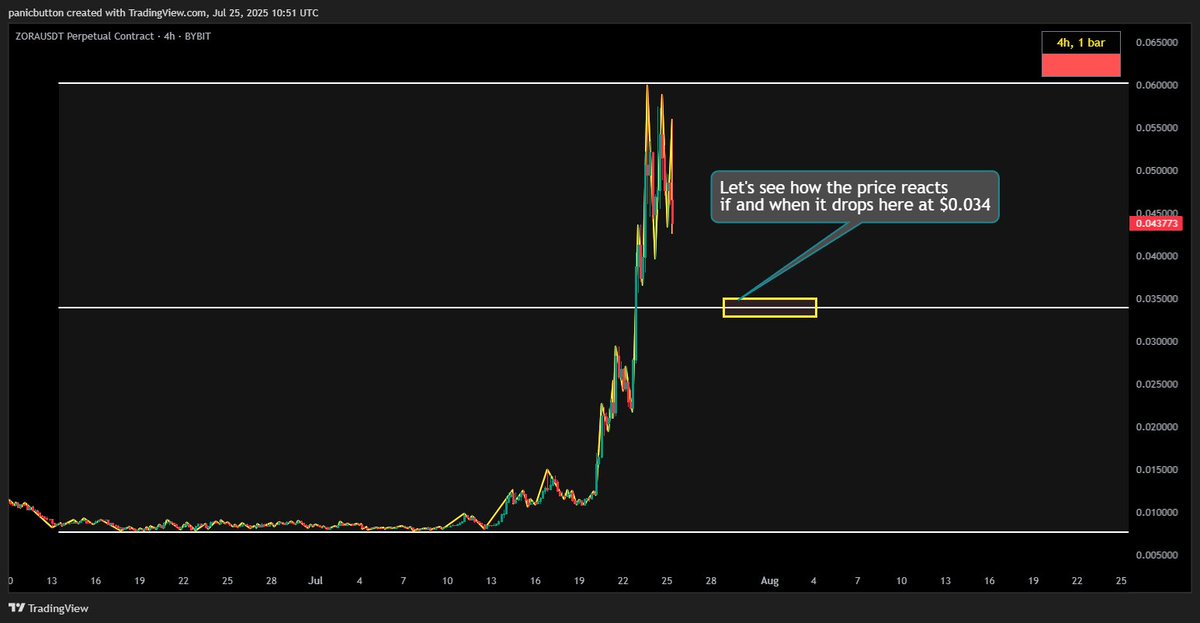 R1chardMaur1ce's tweet image. $ZORA