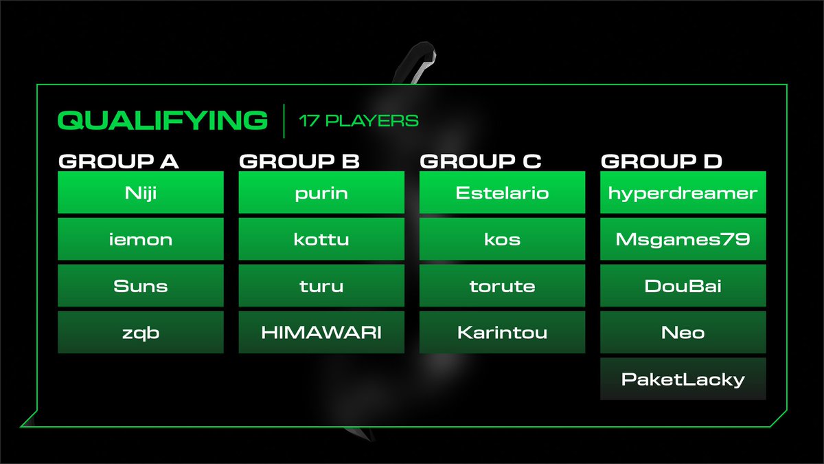 “Human Fall Flat SPDRN Championships July 2025”

出場する17名のプレイヤーを一挙公開 🔥
Here are the 17 players entering the competition 🔥