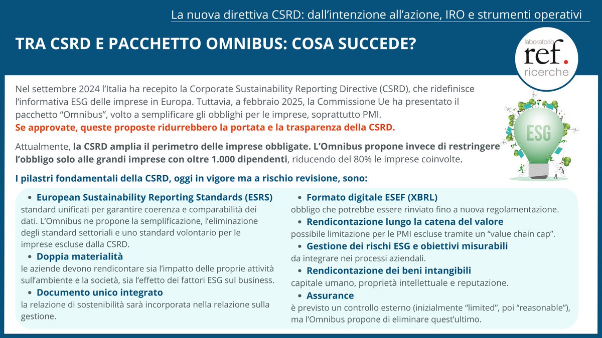 LaboratorioSPL's tweet image. La CSRD amplia gli obblighi ESG, ma il pacchetto Omnibus propone di ridurli, escludendo l’80% delle imprese e rischiando di limitarne trasparenza e impatto. Ne parla il #PositionPaper n. 298 a tema #Acqua💧, disponibile sul sito 👇🏽
laboratorioref.it/la-nuova-diret…