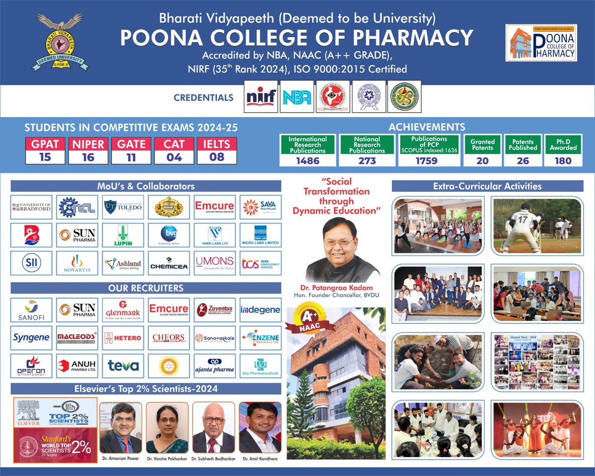Poona College of Pharmacy Bharati Vidyapeeth Pune (@poonaof) on Twitter photo 