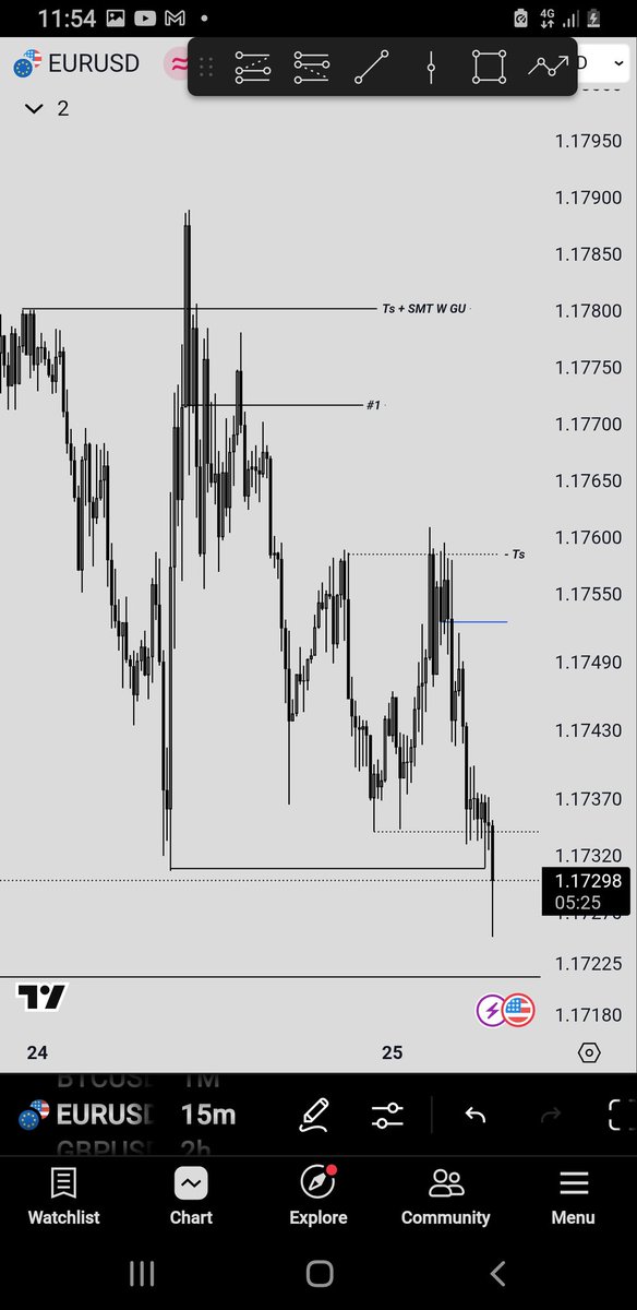 $EU

Capping the weekly range to complete the weekly candle shape..