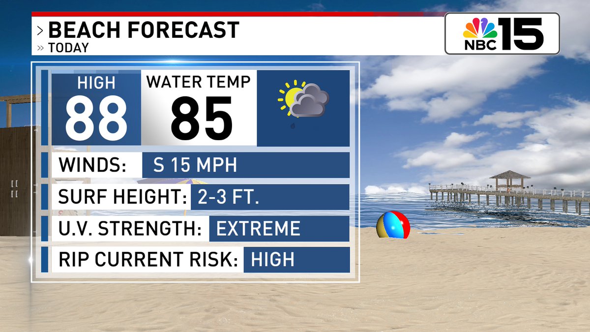 Kelly_WPMI's tweet image. The rip current risk 🌊🏊 is HIGH today & moderate this weekend. Waves in the surf zone will be 2 to 3 feet & the UV forecast is EXTREME. Moderate Chop in bays & coastal waters with seas 3 to 5 feet with coastal storms in store @mynbc15 mynbc15.com/weather