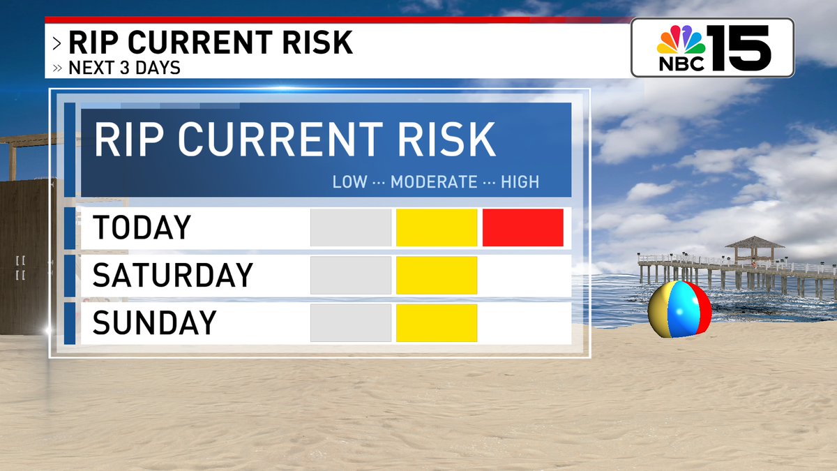 Kelly_WPMI's tweet image. The rip current risk 🌊🏊 is HIGH today & moderate this weekend. Waves in the surf zone will be 2 to 3 feet & the UV forecast is EXTREME. Moderate Chop in bays & coastal waters with seas 3 to 5 feet with coastal storms in store @mynbc15 mynbc15.com/weather