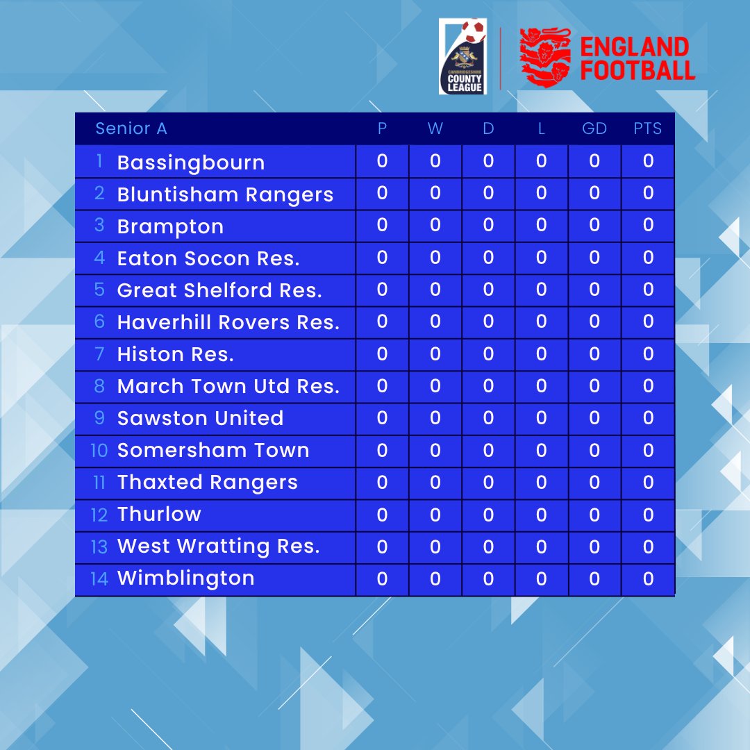 Cambs County League tweet media
