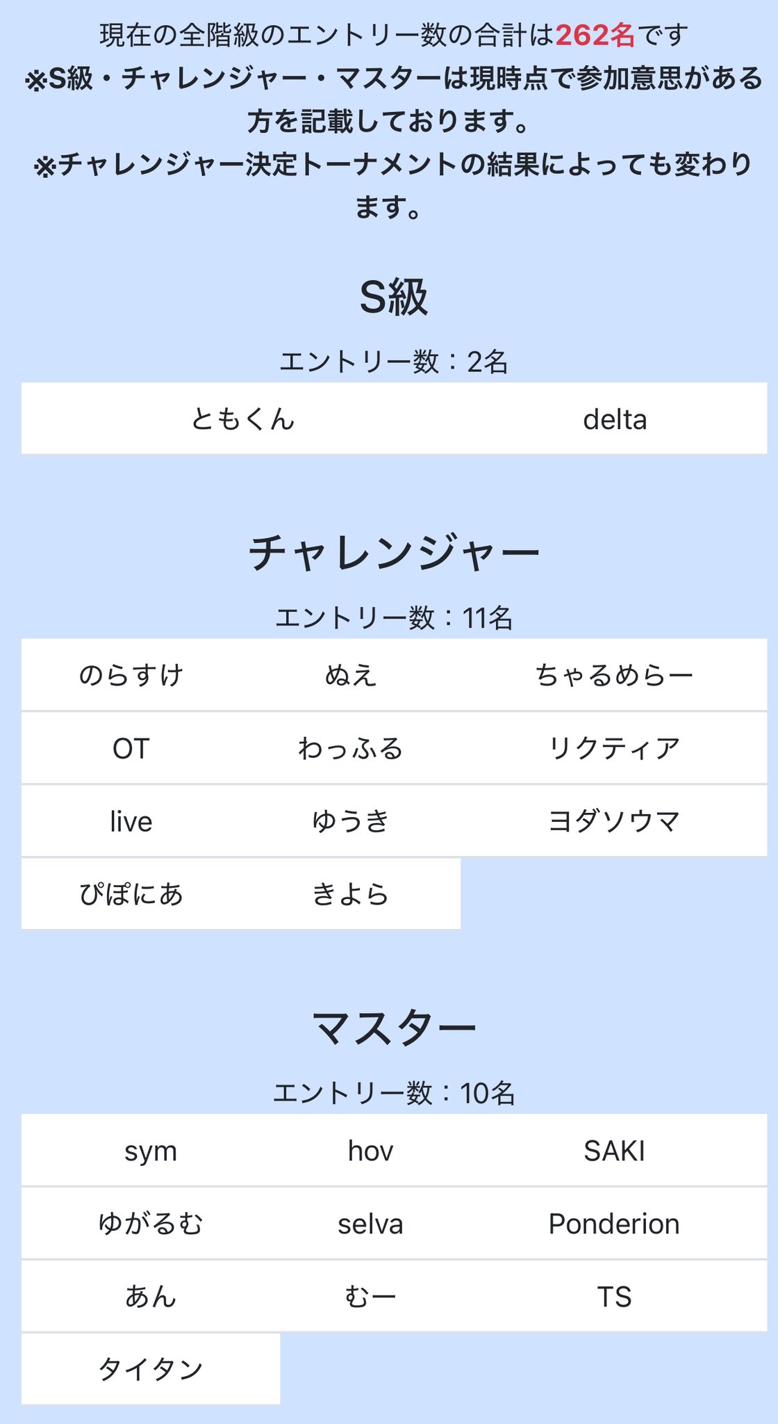 おいうリーグ Supported by SBI e-Sports on X: 