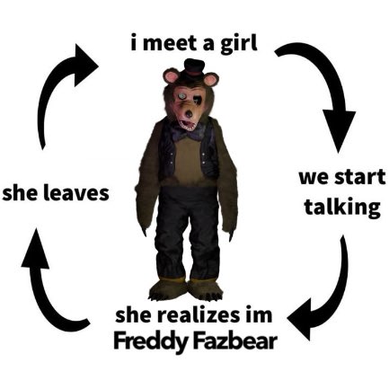 UnificFazbear's tweet image. 