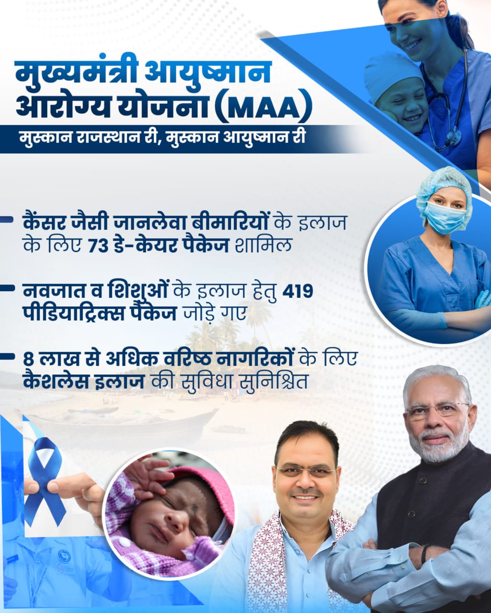 choga_don's tweet image. नवजातों से लेकर वरिष्ठ नागरिकों तक, अब स्वास्थ्य की पूरी सुरक्षा!
MAA योजना के तहत 419 पीडियाट्रिक्स पैकेज और 8 लाख+ बुज़ुर्गों को कैशलेस इलाज की सुविधा।
PM @narendramodi जी के नेतृत्व और
CM @bhajanlalbjp जी की प्रतिबद्धता से
राजस्थान सिर्फ 1.5 साल में बना स्वास्थ्य सेवाओं में…
