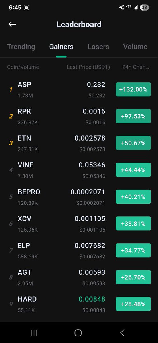 MrDelayMK's tweet photo. Top 3 Gainer!!!
#Electroneum
$ETN
50% up
Push it!!
#Kucoin
#Grovex
#Htx
#Bitconomy https://t.co/n1EJTSSo30