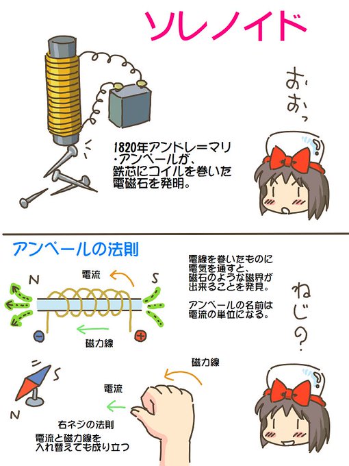 売れのこったブラウン管のおはなし。(1560)

ソレノイド 