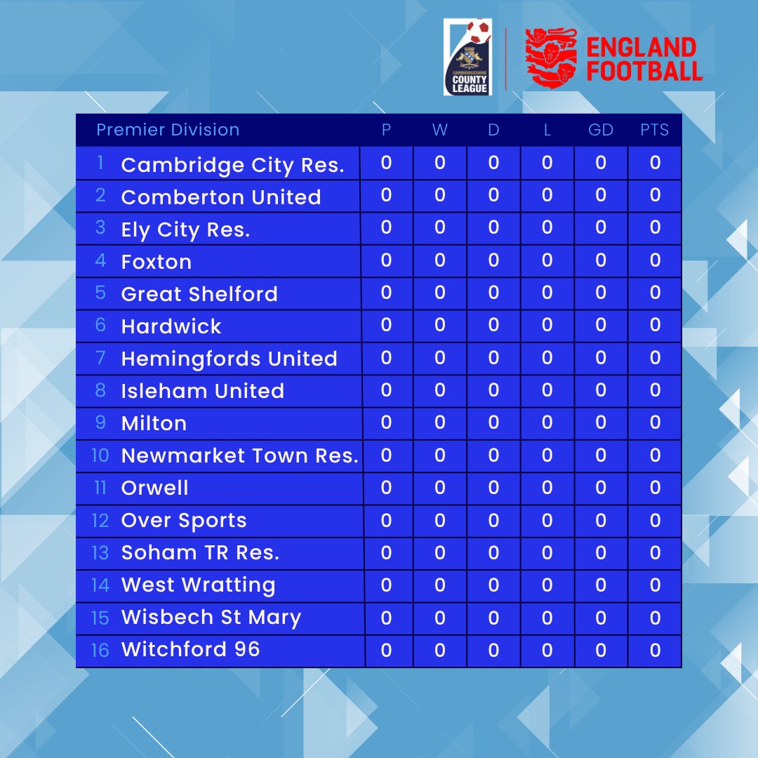 ⚽️ The stage is set! New league structures are in place for 2025/26. Who’s ready to rise? 🔥 #CambridgeshireFootball