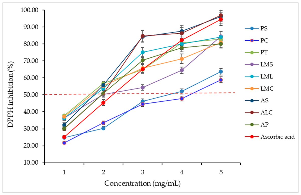 Applsci's tweet image. 🔥 Read our Highly Cited Paper
📚 #ChemicalCharacterization and #AntioxidantActivity of #Apilarnil, #RoyalJelly, and #Propolis Collected in Banat Region, Romania
🔗 mdpi.com/2076-3417/14/3…
👨🔬 Dragoș Moraru et al.
🏫 @life_timisoara
#physicochemicalcomposition