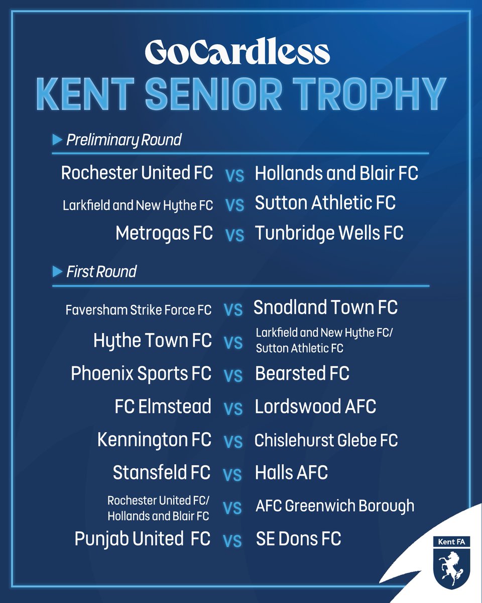 KentFA's tweet image. GOCARDLESS KENT SENIOR TROPHY🏆 | We're delighted to announce the preliminary and first round draws for the @GoCardless Kent Senior Trophy 2025-26!
Best of luck to all teams involved! 🤞
#MagicOfTheCups #KentFootball