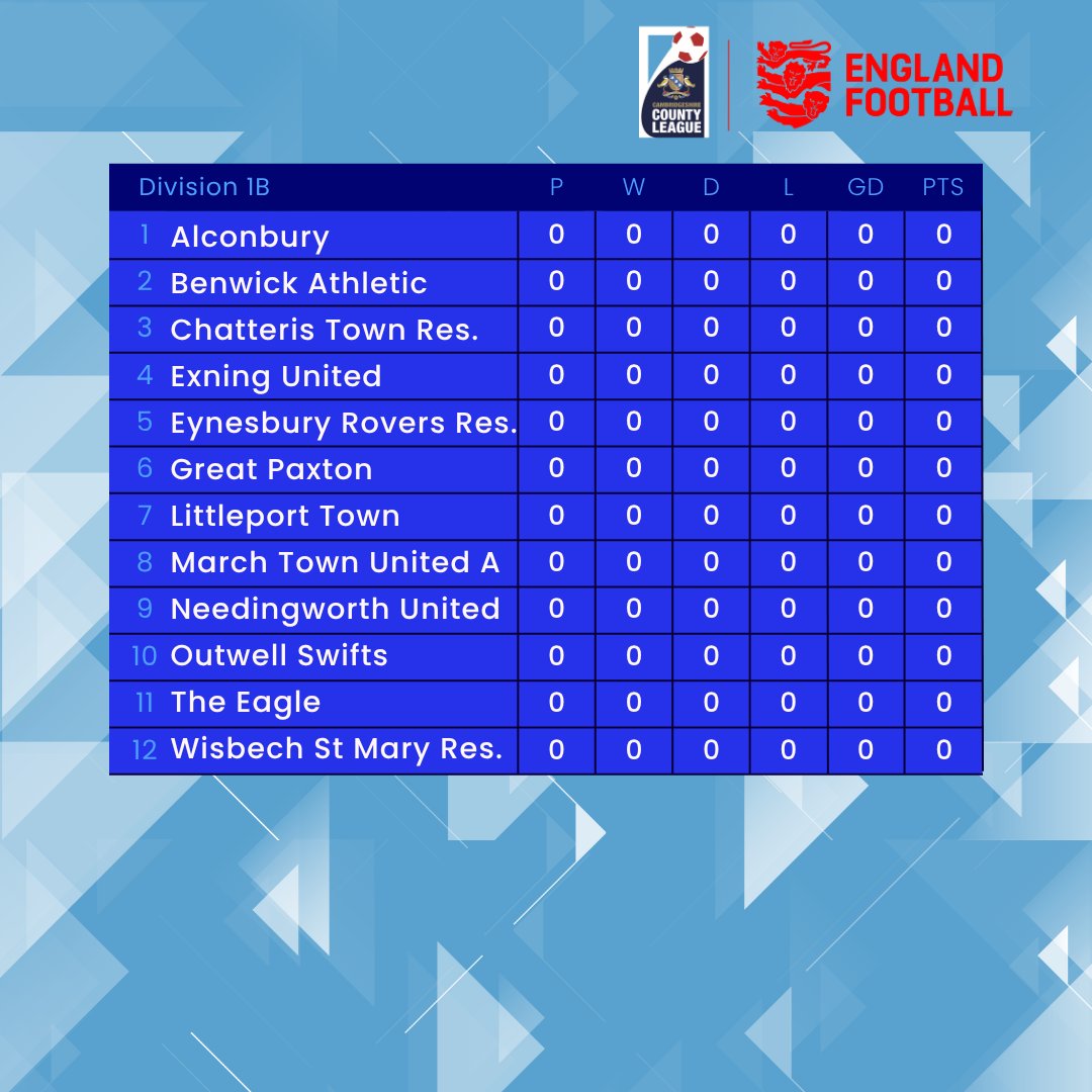 🗺️ New look, same passion. Check out the updated league structure for the Cambridgeshire County League! #CambsLeague #CambridgeshireFootball