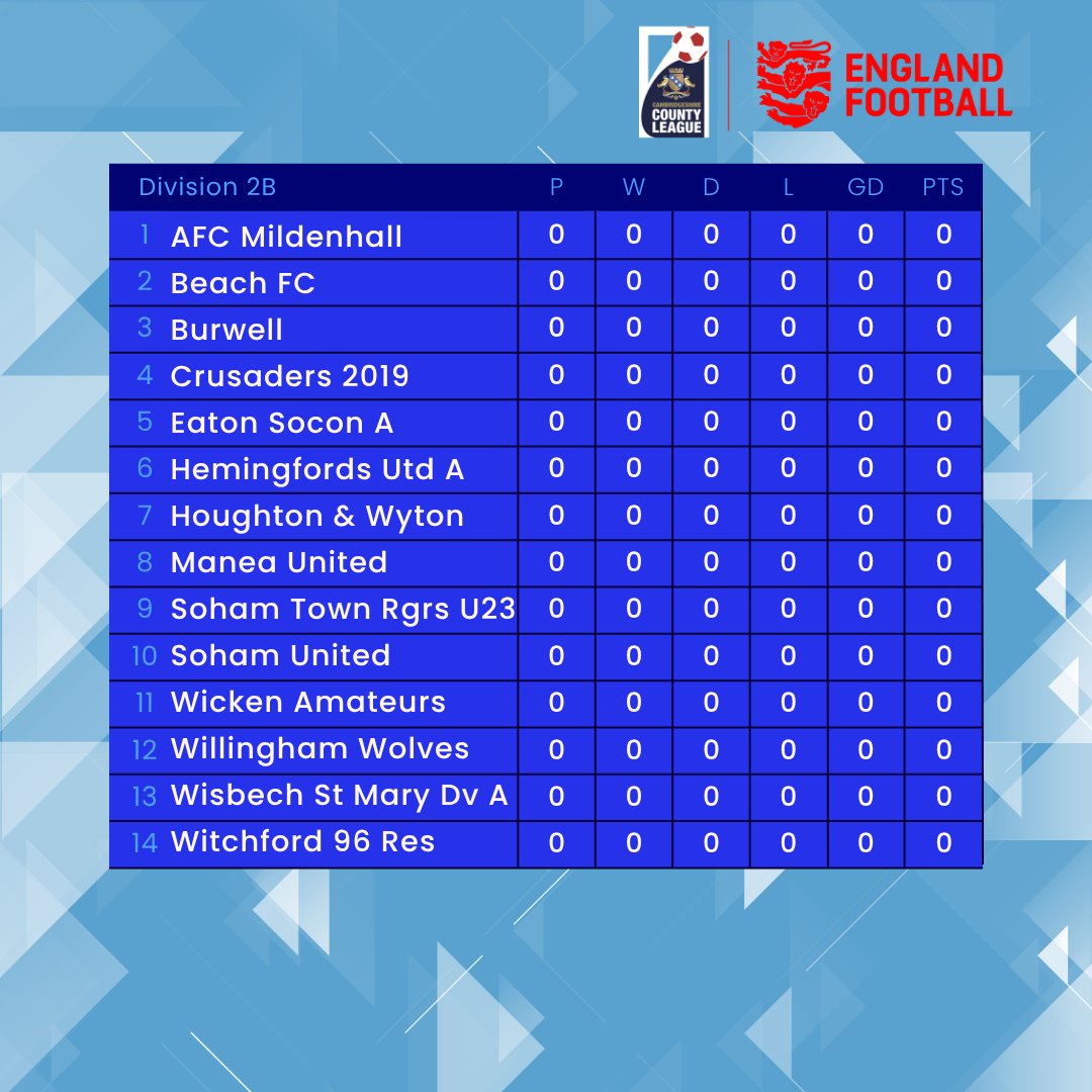 🏆 Fresh formations = fresh opportunities. Let’s get ready for a season full of surprises. #CambridgeshireFootball #CambsLeague