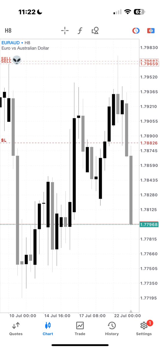 5% on EURAUD