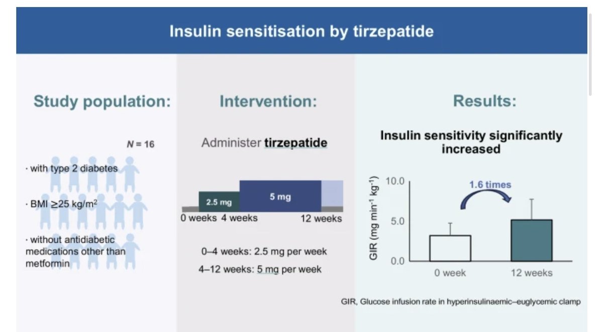 CME INDIA (@cmeindia1) on Twitter photo 🧪 Early Insulin Sensitisation with Low-Dose Tirzepatide: A Japanese Study
📌 Published: 22 July 2025, Diabetologia
<a href="/scottisaacsmd/">Scott Isaacs</a> <a href="/AskDrShashank/">Dr. Shashank Joshi</a> <a href="/kamleshkhunti/">Prof Kamlesh Khunti</a> <a href="/EndoConnect/">Endocrine Connections</a> <a href="/IndiaESI/">Endocrine Society of India</a>
🧭 Study Objective
To evaluate early changes in insulin sensitivity using the gold-standard 🧪 Early Insulin Sensitisation with Low-Dose Tirzepatide: A Japanese Study
📌 Published: 22 July 2025, Diabetologia
<a href="/scottisaacsmd/">Scott Isaacs</a> <a href="/AskDrShashank/">Dr. Shashank Joshi</a> <a href="/kamleshkhunti/">Prof Kamlesh Khunti</a> <a href="/EndoConnect/">Endocrine Connections</a> <a href="/IndiaESI/">Endocrine Society of India</a>
🧭 Study Objective
To evaluate early changes in insulin sensitivity using the gold-standard