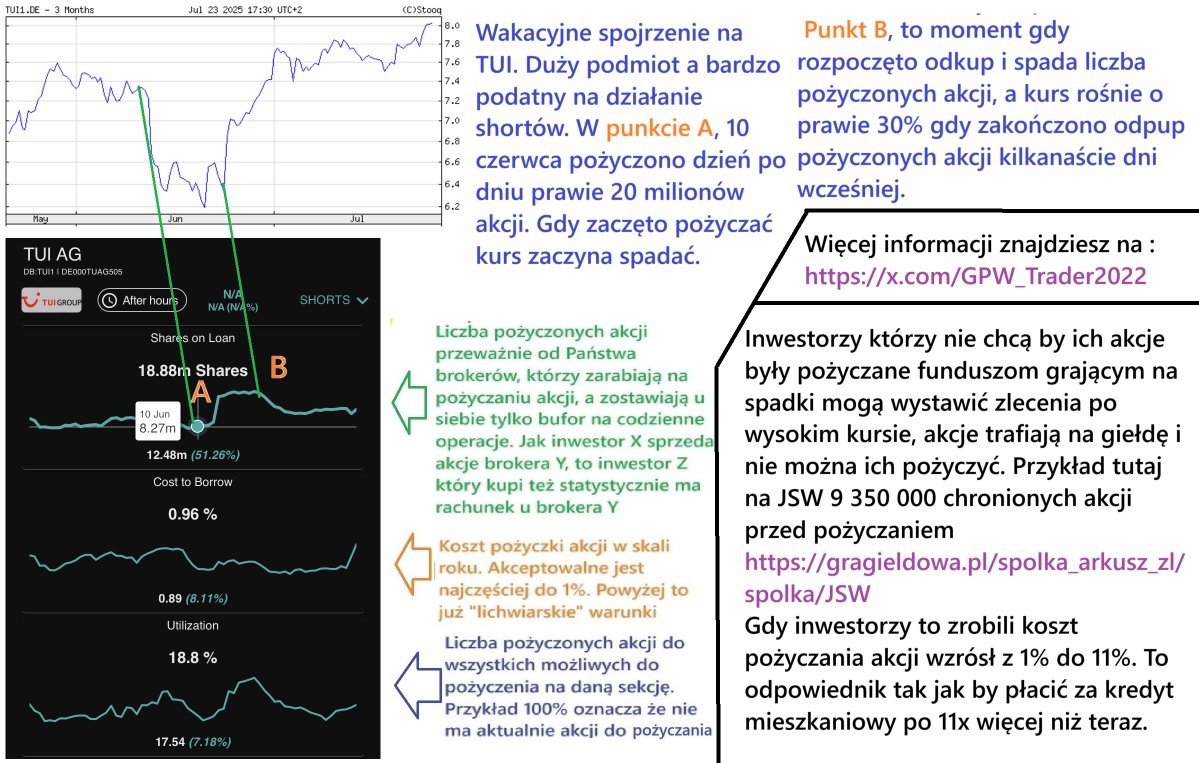GPW_Trader2022's tweet image. Dla inwestorów świeże dane 2⃣5⃣.07.2025 pożyczki akcji na mWIG20+. W weekend USA +mWIG40+ Europa 🆕. Analizy ASML oraz TUI ( llinki poniżej).
Dziś węgiel koksowy drożeje +8% w Chinach.
Analiza TUI
x.com/GPW_Trader2022…
USA wraca do węgla
x.com/GPW_Trader2022…
Analiza ASML…