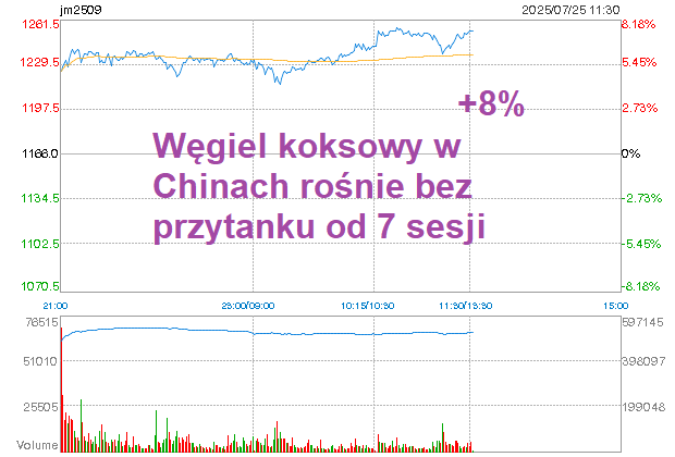 GPW_Trader2022's tweet image. Dla inwestorów świeże dane 2⃣5⃣.07.2025 pożyczki akcji na mWIG20+. W weekend USA +mWIG40+ Europa 🆕. Analizy ASML oraz TUI ( llinki poniżej).
Dziś węgiel koksowy drożeje +8% w Chinach.
Analiza TUI
x.com/GPW_Trader2022…
USA wraca do węgla
x.com/GPW_Trader2022…
Analiza ASML…
