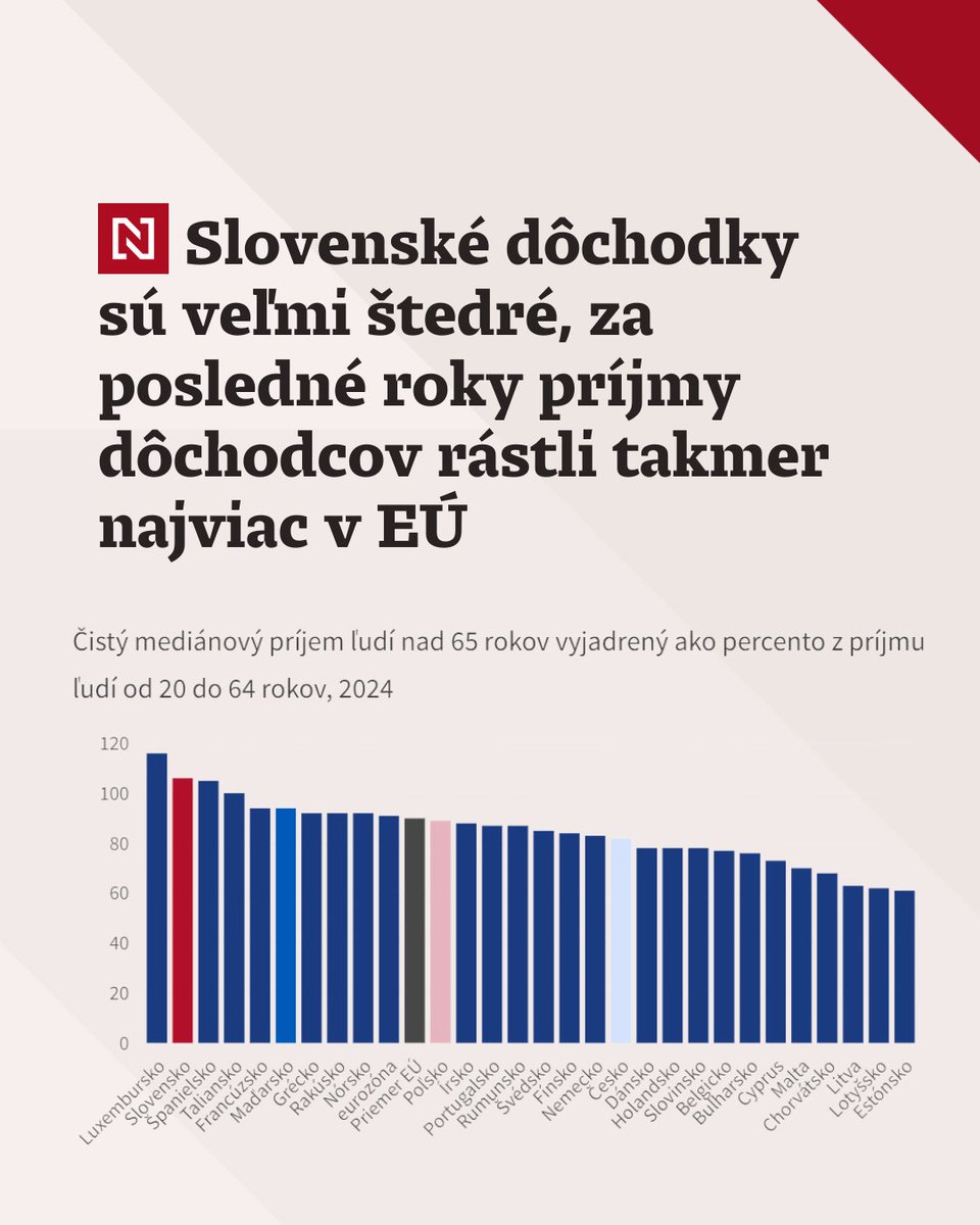 Čítajte viac: e.dennikn.sk/4762411/graf-d…