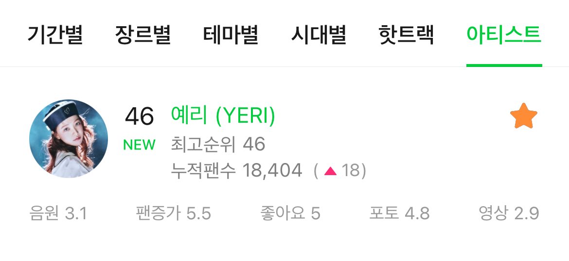 YeriCharts's tweet image. MelOn Female Solo Artist Chart:
46. #YERI (NEW)
#์๋ฆฌ #KIMYERIM #๊น์๋ฆผ