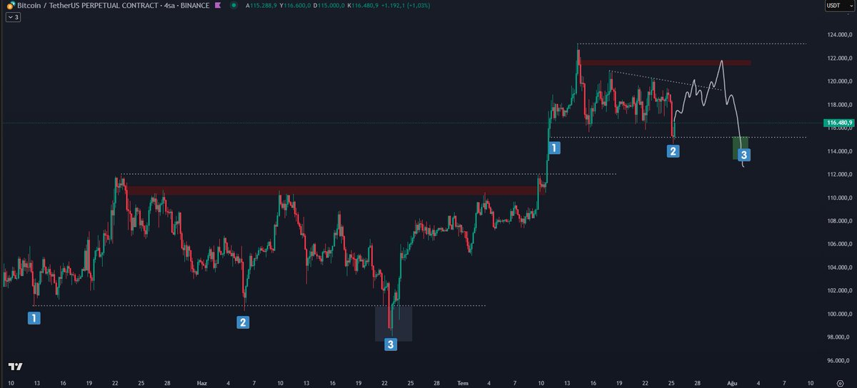 CemalTheMM's tweet image. Bitcoin.