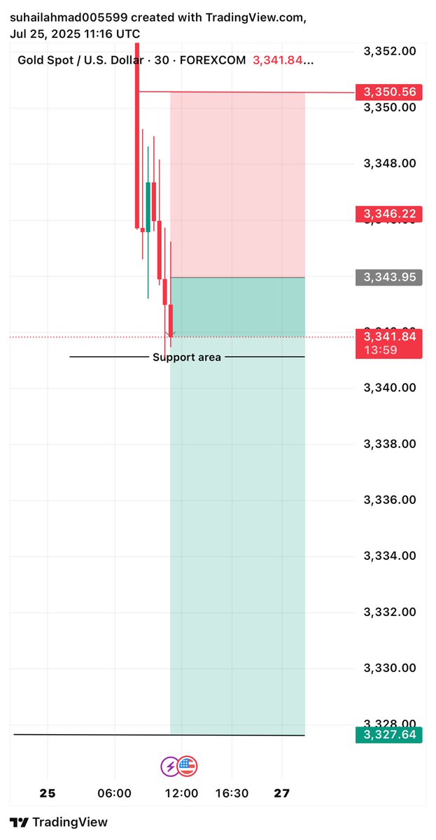 SMC_Signals tweet media