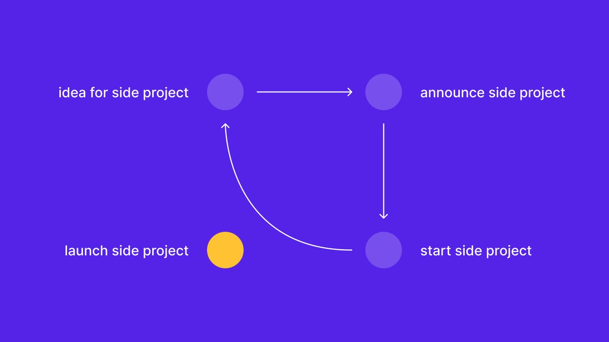 lmsqueezy's tweet image. you and your side projects
