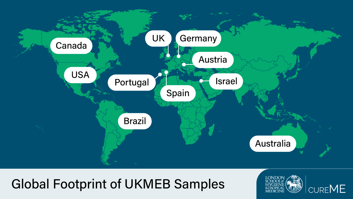 🌎 We're proud to have sent samples worldwide to members of the #MECFS research community

Why don't you join that community by applying for our free samples before the end of July? We're always looking to add new countries for our map

Apply ➡️ bit.ly/MECFS-samples