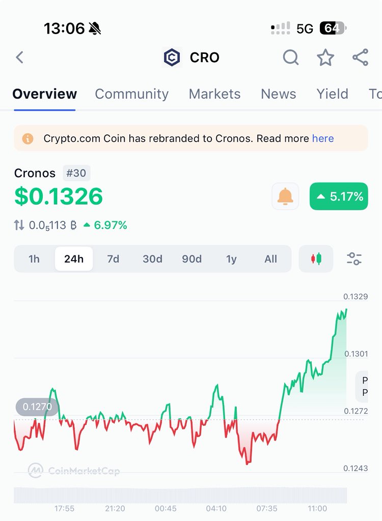 HugobossAi's tweet photo. I was telling you to get in $CRO for months and months... 

And I keep telling you, this is NOT too late https://t.co/7hjGG69Ive