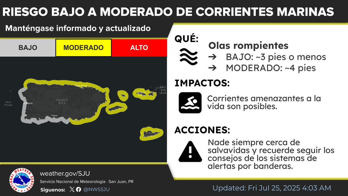 WeatherWatchPR's tweet image. El tiempo para hoy viernes 25 de julio…
✔️ ¿Planes para hoy? Se espera un aumento en la actividad de lluvia en la región, junto con condiciones calurosas y ventoso.
✔️ ¿Va para la playa? Vea el pronóstico de playas y vea cuáles tienen un riesgo bajo o moderado de corrientes…