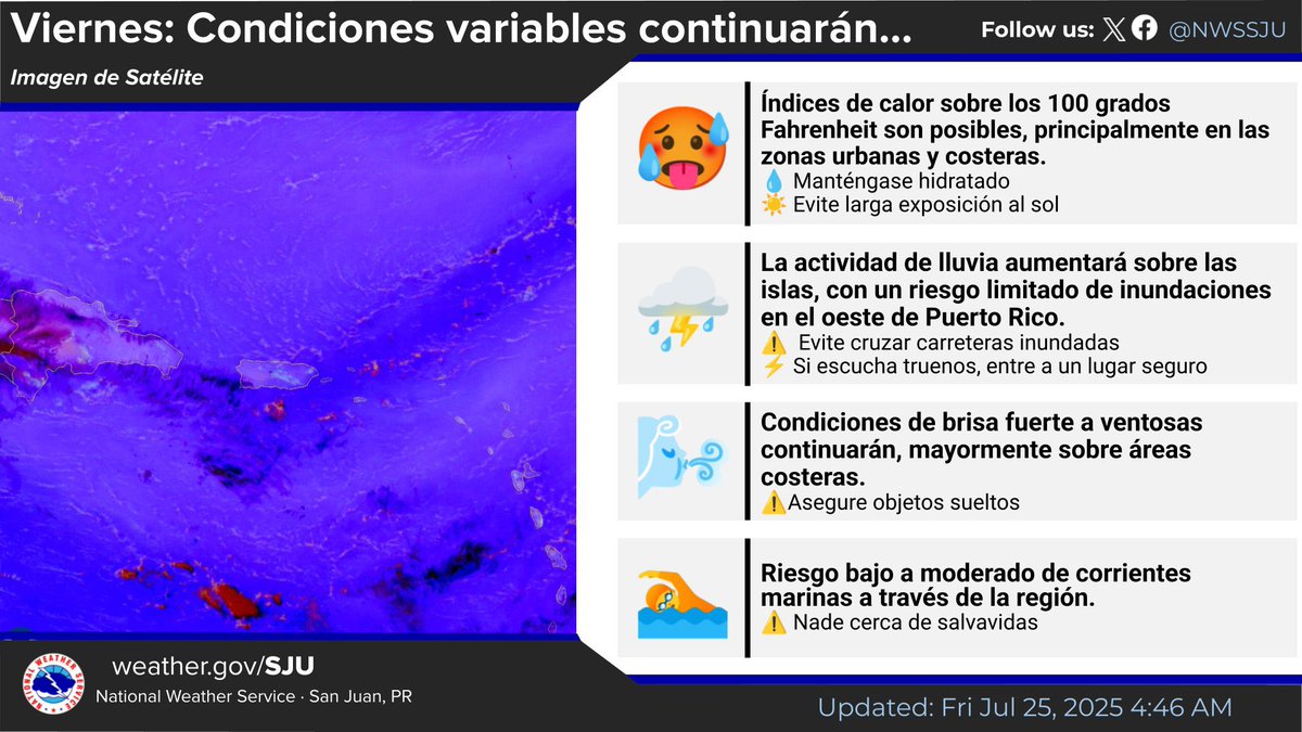 WeatherWatchPR's tweet image. El tiempo para hoy viernes 25 de julio…
✔️ ¿Planes para hoy? Se espera un aumento en la actividad de lluvia en la región, junto con condiciones calurosas y ventoso.
✔️ ¿Va para la playa? Vea el pronóstico de playas y vea cuáles tienen un riesgo bajo o moderado de corrientes…