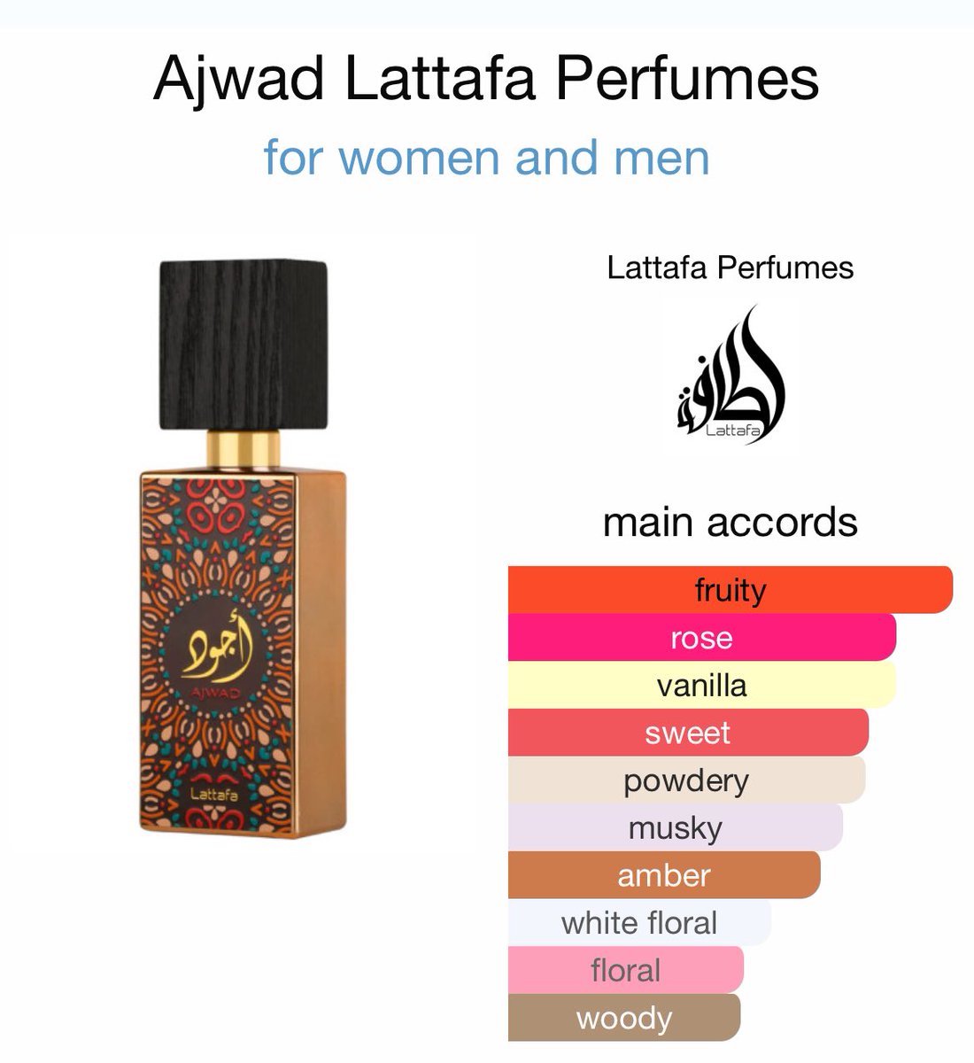 The_Emata's tweet image. Lattafa Ajwad
🏷️30k
Strong Sillage and longevity of rose, fruits, sweet and floral