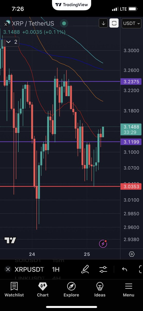 W loading… buckle up