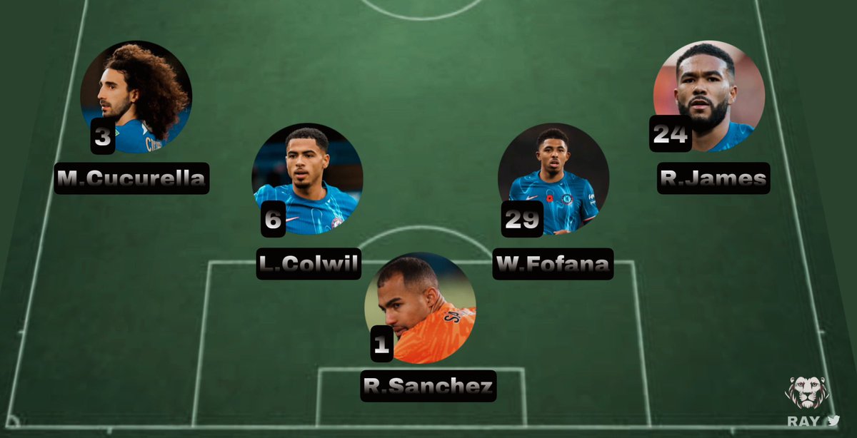 CfcRayyy's tweet image. We are breaking our 15 goals conceded record